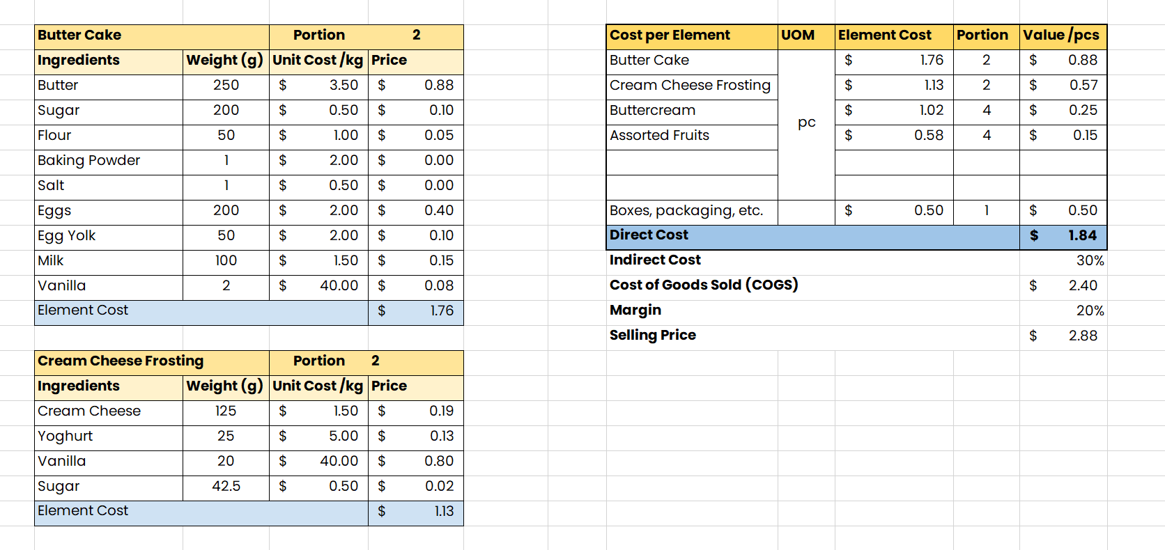 Recipe cost calculator ENG 1